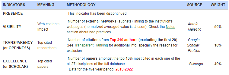 เกณฑ์ชี้วัดปี 2024