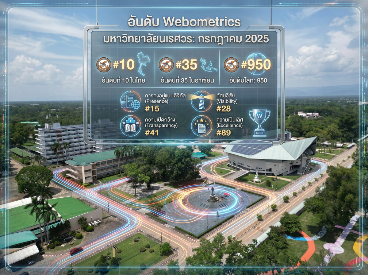 อันดับ Webometrics กรกฎาคม 2025