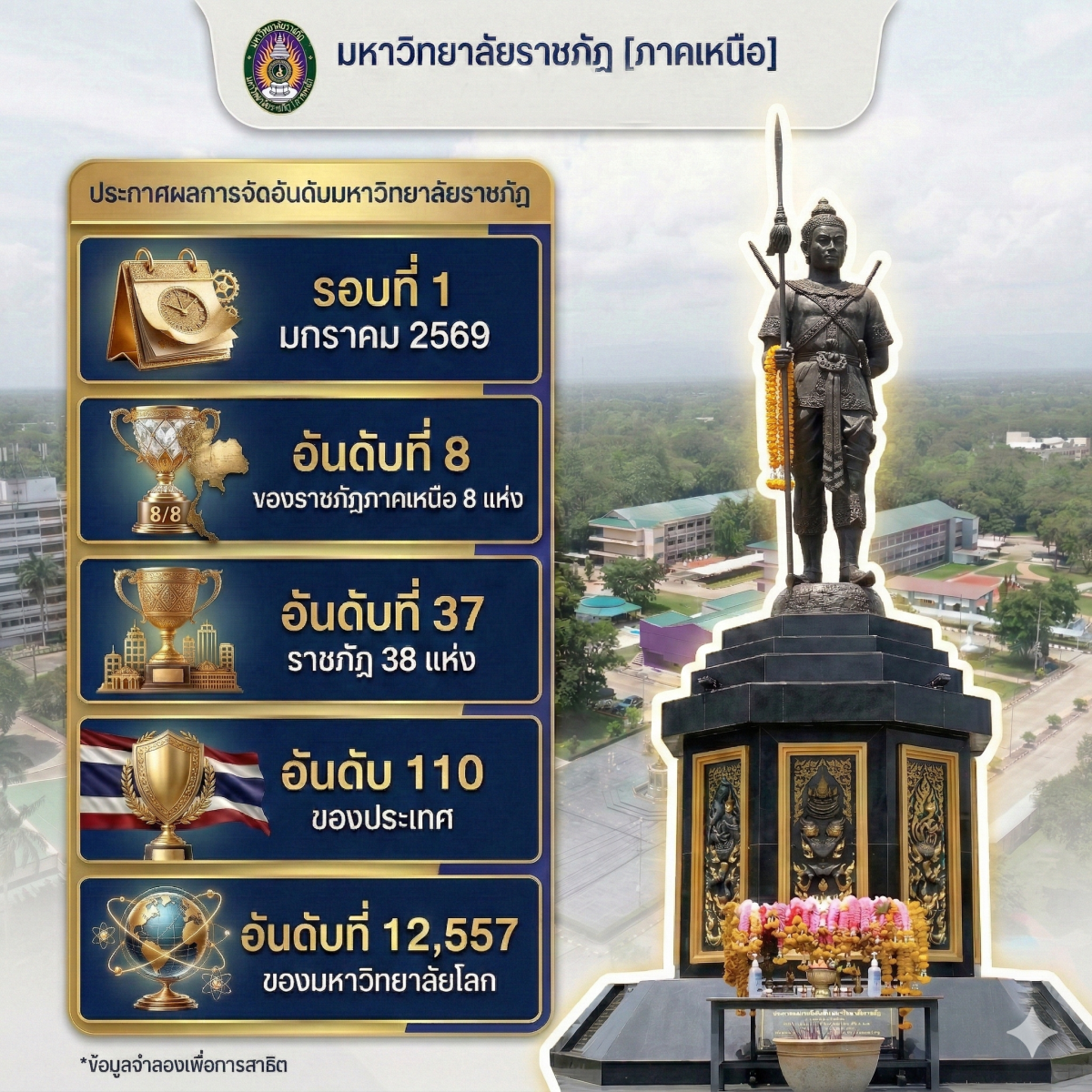 Webometrics Ranking มกราคม 2026